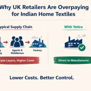 Why UK Retailers Are Overpaying for Indian Home Textiles